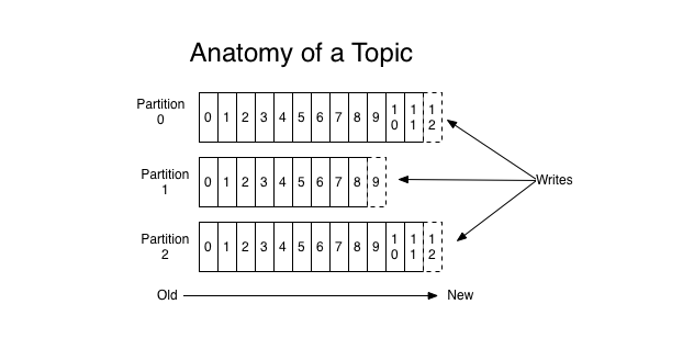 kafka-2