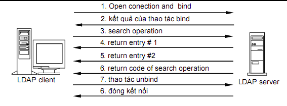 ldap-1