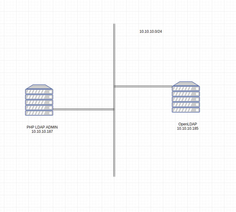 ldap-13