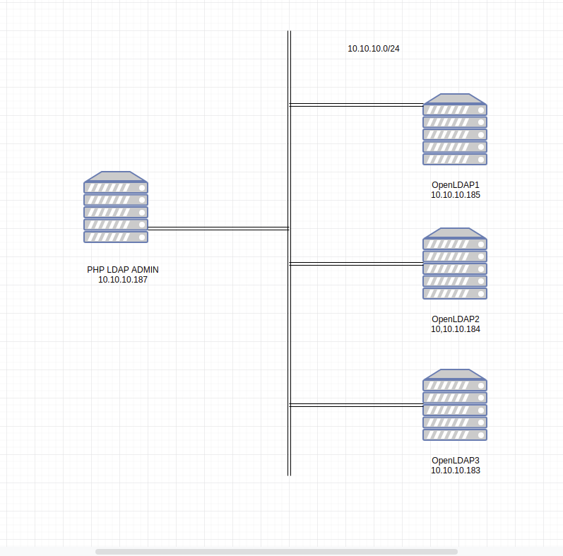 ldap-15