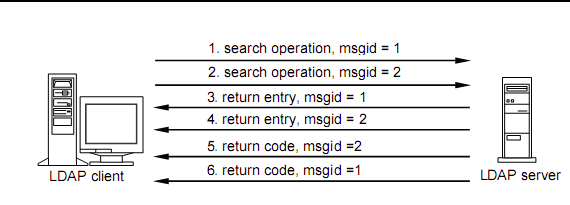 ldap-2