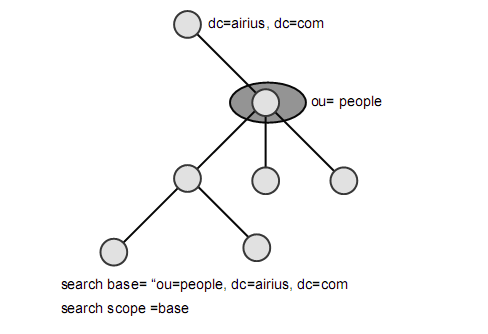 ldap-7