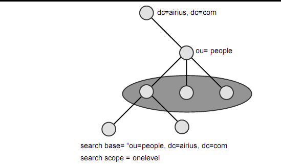 ldap-8